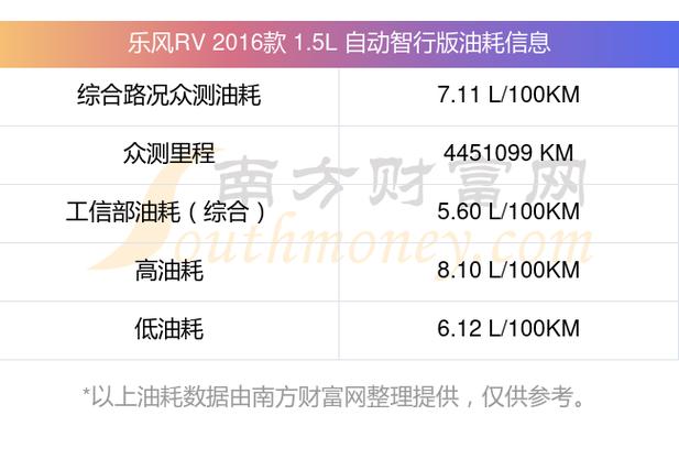 雪佛兰乐风1.4油耗,雪佛兰乐风1.4油耗高吗