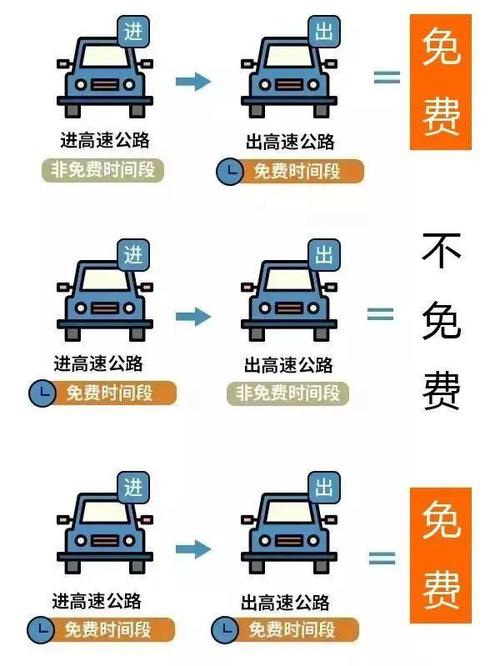 清明免高速过路费吗?,清明免高速过路费吗?2023