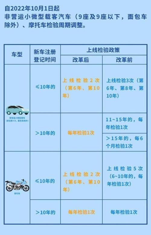 机动车年检,机动车年检新规定2024年