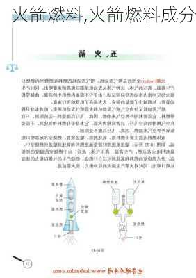 火箭燃料,火箭燃料成分