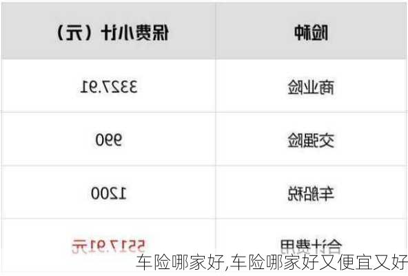 车险哪家好,车险哪家好又便宜又好