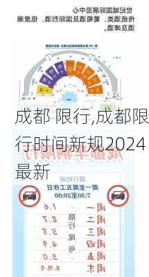 成都 限行,成都限行时间新规2024最新