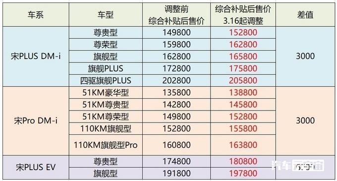 比亚迪燃油汽车报价大全一览表,比亚迪燃油汽车报价大全一览表比