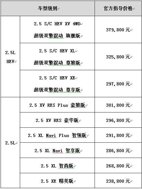 东风日产楼兰的价格,东风日产楼兰的价格表