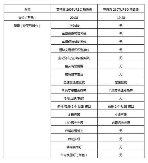 东南汽车价格表,东南汽车价格表最新报价是多少