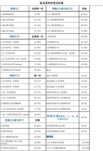 别克君威聊城报价,别克君威潍坊价格