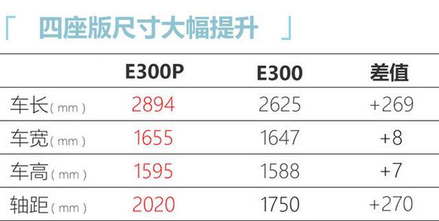 宝马E300新款多少钱,宝马e300新款多少钱一辆