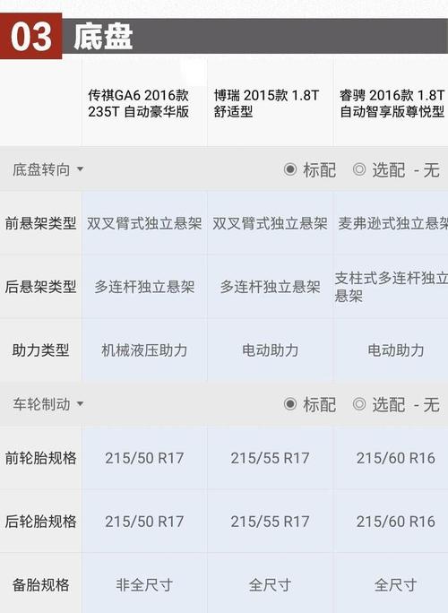 别克英朗2015款参数,别克英朗2015款参数配置表