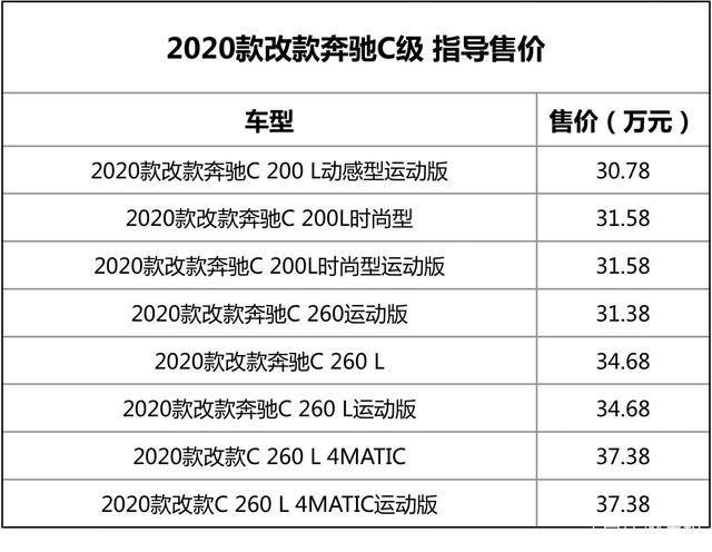 奔驰cl多少钱一辆,奔驰c200l多少钱一辆