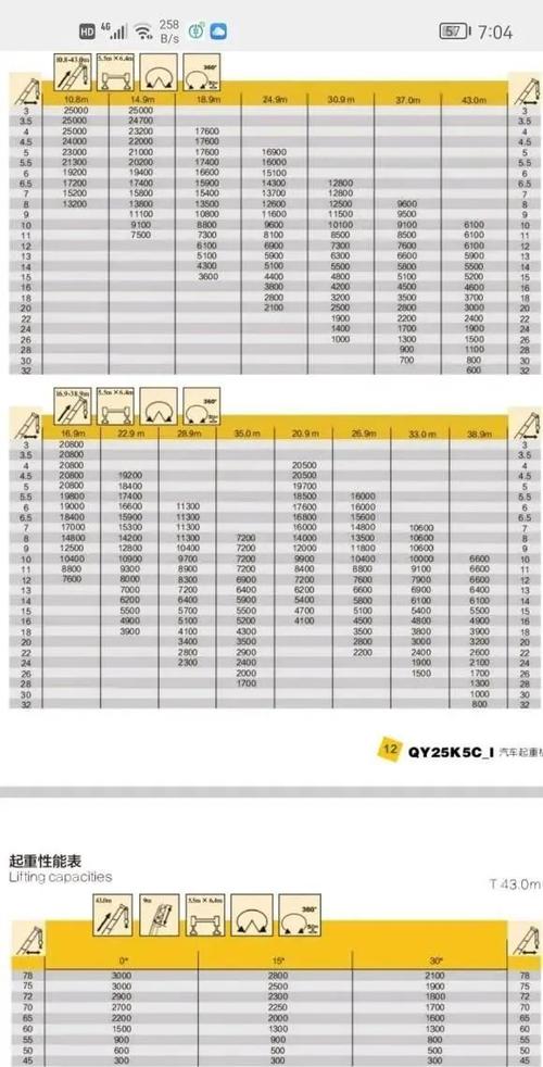 二手起重机价格趋势分析