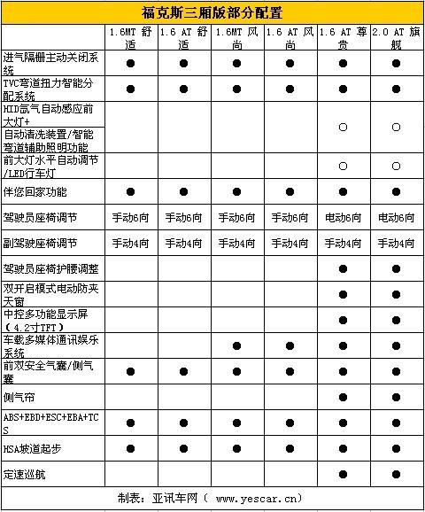 福特福克斯三厢2013款参数,福特福克斯三厢2013款参数配置