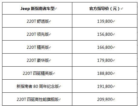 jeep指南针价格,jeep指南针价格多少