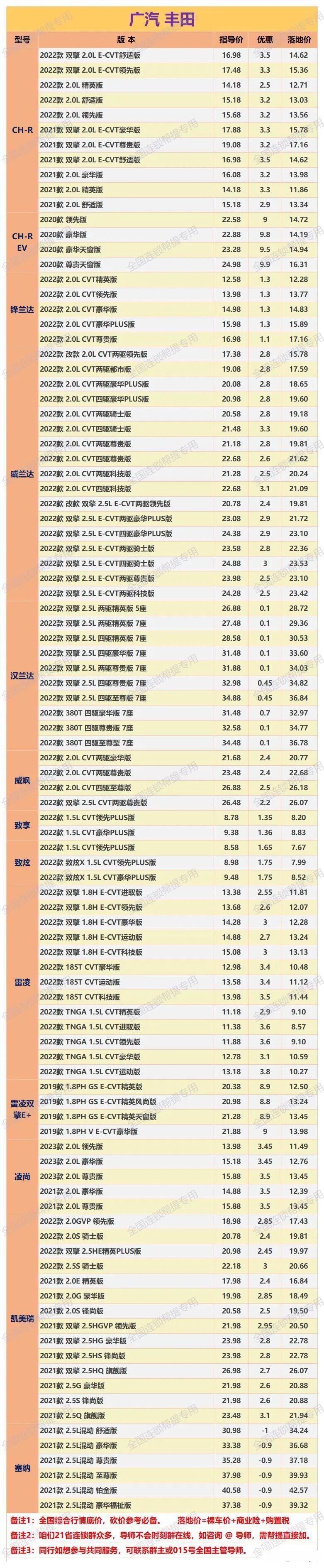 丰田4500新车价格,丰田4500efi新车价多少