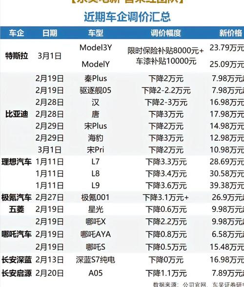 汽车降价最新消息,汽车降价最新消息2024年