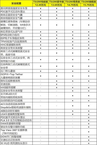 斯柯达汽车价格排名表,斯柯达汽车价格排名表图片