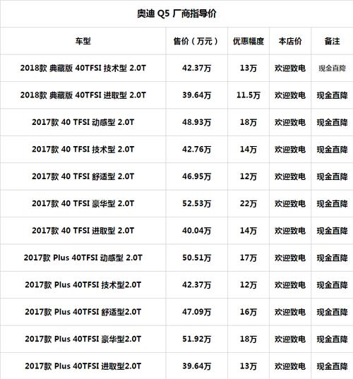 奥迪Q5混动,奥迪q5混动车型报价