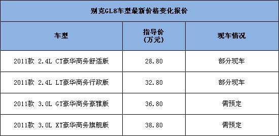 汽车报价大全新车别克,别克车报价图片