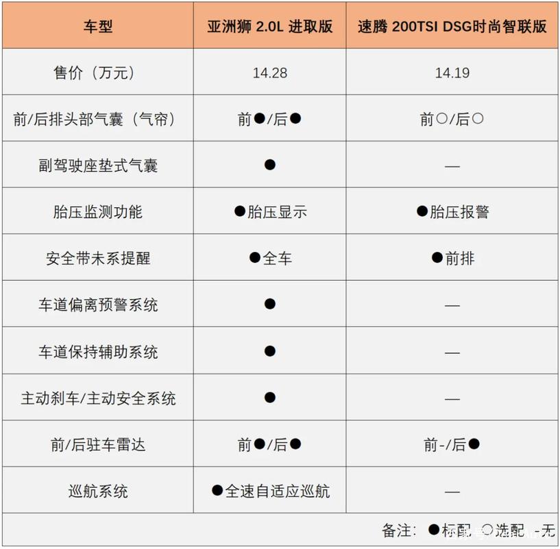 长城凌傲价格落地价,长城凌傲多少钱