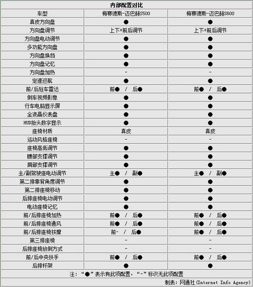 奔驰迈巴赫s450落地价格,奔驰迈巴赫s450落地价格是多少