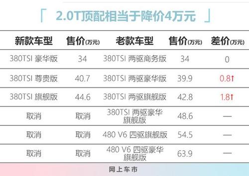 大众辉腾380,大众辉腾380tsi价格