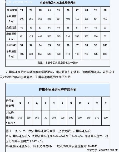 东风标致307cross轮胎型号,东风标致307的轮胎型号