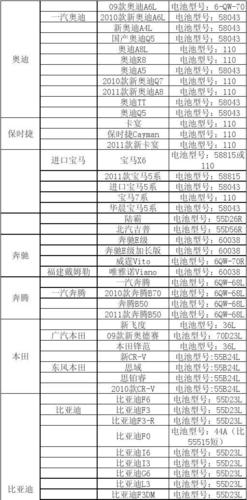 东风逍客汽车电瓶型号,东风逍客汽车电瓶型号规格