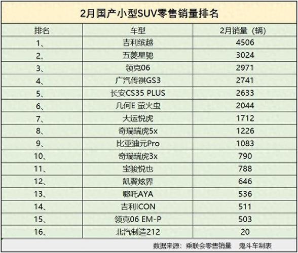 suv汽车销量排行榜,今年suv汽车销量排行榜