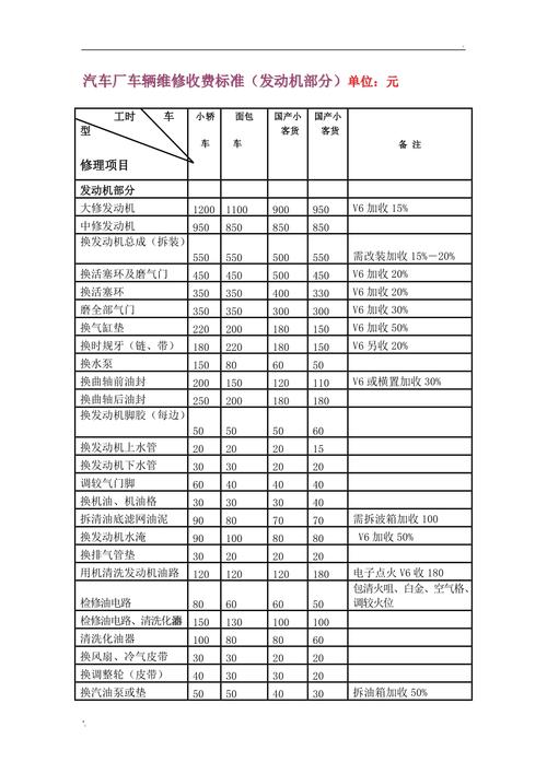 大众辉腾汽车维修报价,大众辉腾汽车维修报价表