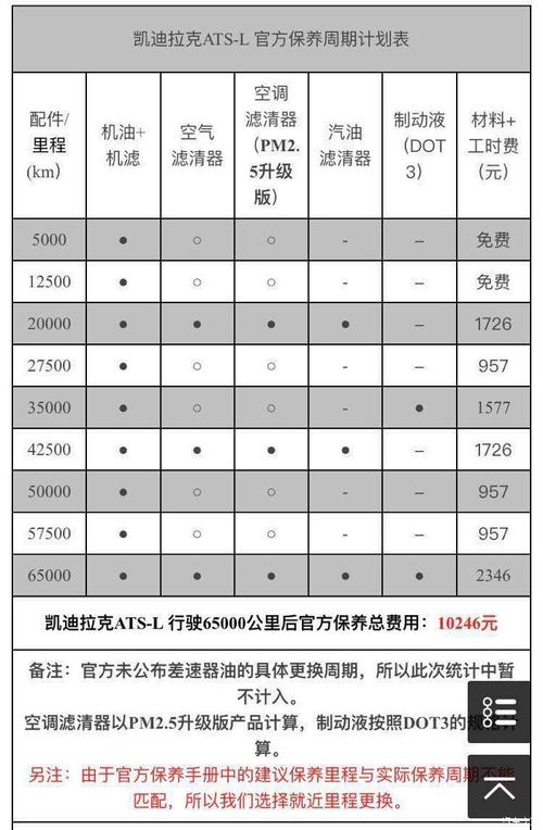 新雅阁一公里多少钱,新雅阁一公里多少钱油费