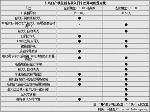 楼兰参数配置,2019款楼兰参数配置