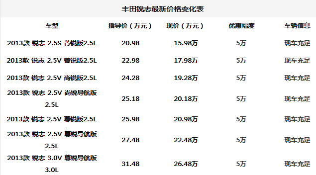 丰田锐志新能源价格,丰田锐志新能源价格多少