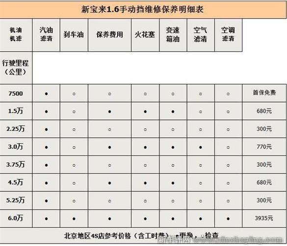 一汽大众宝来保养价格表,一汽大众宝来保养价格表大全