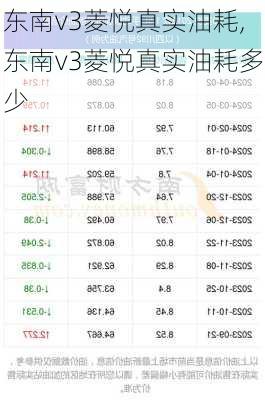 东南v3菱悦真实油耗,东南v3菱悦真实油耗多少