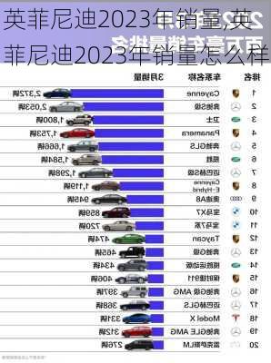 英菲尼迪2023年销量,英菲尼迪2023年销量怎么样