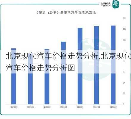 北京现代汽车价格走势分析,北京现代汽车价格走势分析图