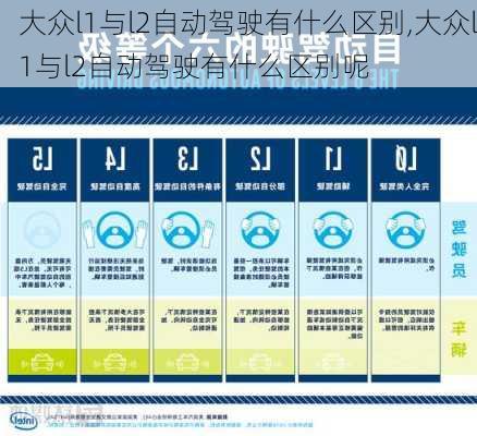 大众l1与l2自动驾驶有什么区别,大众l1与l2自动驾驶有什么区别呢