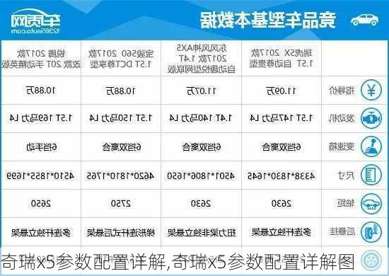 奇瑞x5参数配置详解,奇瑞x5参数配置详解图