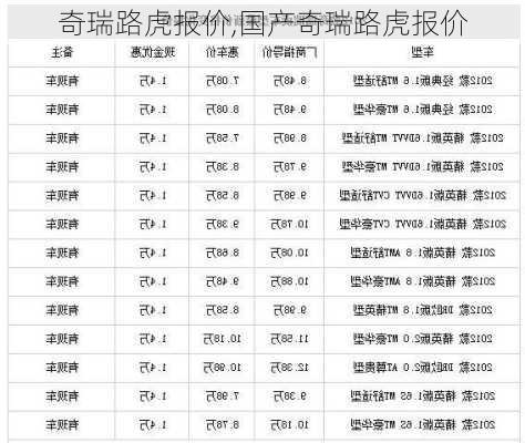 奇瑞路虎报价,国产奇瑞路虎报价