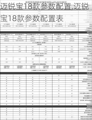 迈锐宝18款参数配置,迈锐宝18款参数配置表