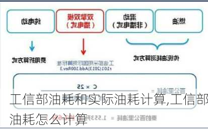 工信部油耗和实际油耗计算,工信部油耗怎么计算