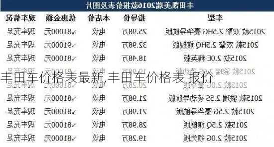 丰田车价格表最新,丰田车价格表 报价