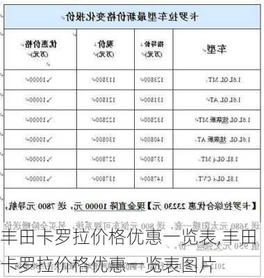 丰田卡罗拉价格优惠一览表,丰田卡罗拉价格优惠一览表图片