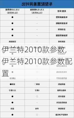 伊兰特2010款参数,伊兰特2010款参数配置