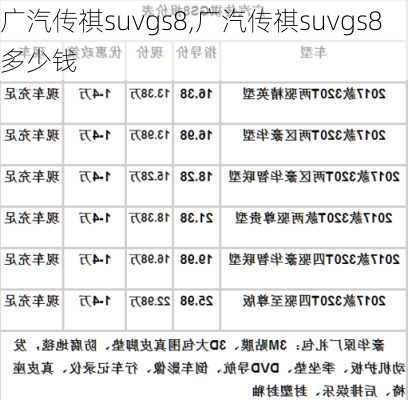 广汽传祺suvgs8,广汽传祺suvgs8多少钱