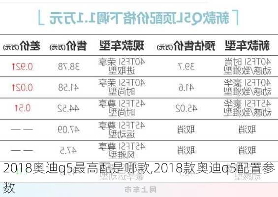 2018奥迪q5最高配是哪款,2018款奥迪q5配置参数