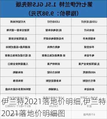 伊兰特2021落地价明细,伊兰特2021落地价明细图