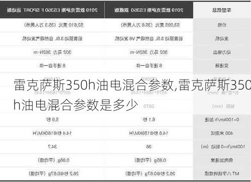 雷克萨斯350h油电混合参数,雷克萨斯350h油电混合参数是多少