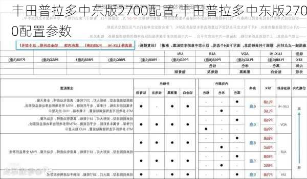 丰田普拉多中东版2700配置,丰田普拉多中东版2700配置参数