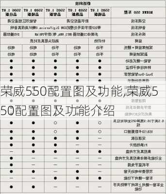 荣威550配置图及功能,荣威550配置图及功能介绍