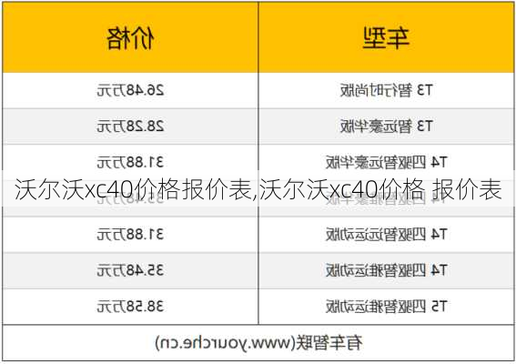 沃尔沃xc40价格报价表,沃尔沃xc40价格 报价表